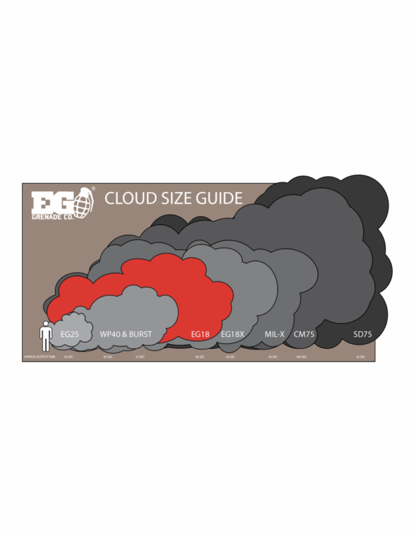 ENOLA GAYE EG18 Wire Pull® Smoke Grenade - immagine 5