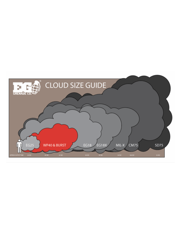 ENOLA GAYE WP40 Wire Pull® Smoke Grenade GENDER REVEAL - immagine 4
