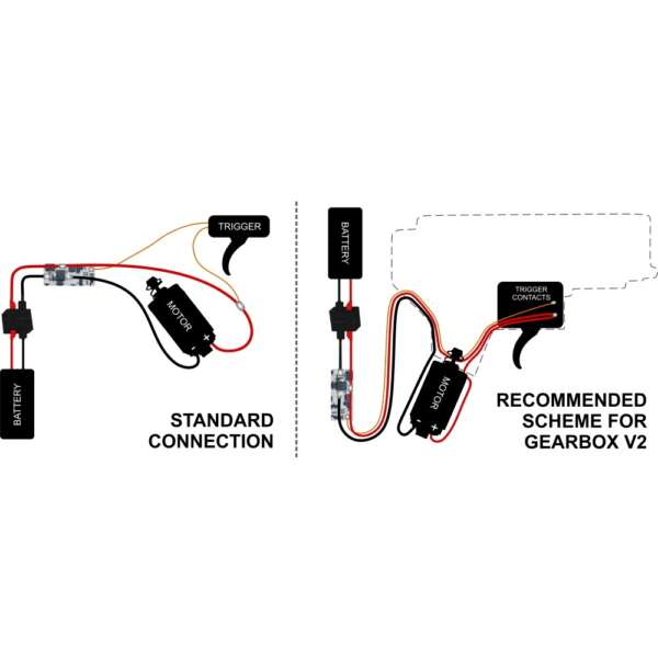 PERUN AB++ UNIVERSAL WIRING (AB-XX-UW) - immagine 4
