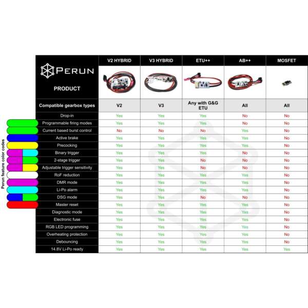 PERUN V3 HYBRID CAVI UNIVERSALI (HB-V3-UW) - immagine 3