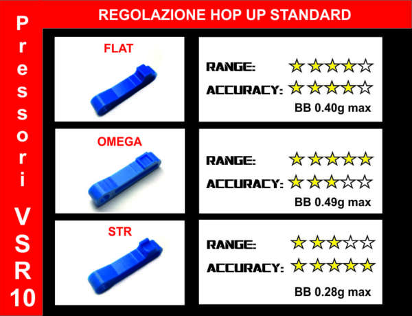 DMAC Kit Upgrade Basic Per VSR-10 - immagine 3
